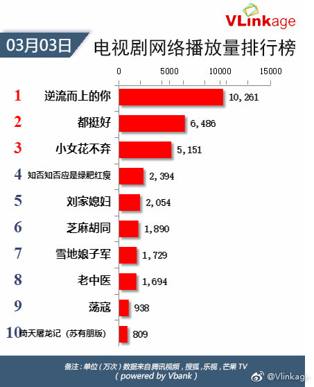 《黎明的一切》问鼎电影旬报年度十佳《蓦然回首》利国娱乐国际老牌w66排名第七