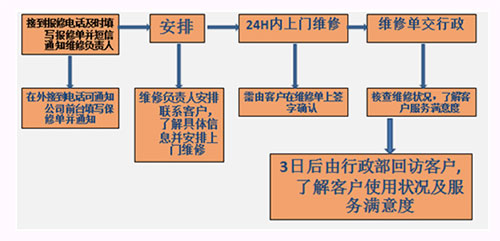 范英：APw66平台I 技术支持领域的创新者与实践者